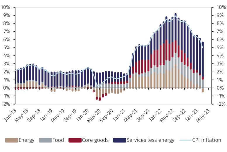 ncUS data Mar2.png